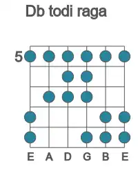 Guitar scale for Db todi raga in position 5
